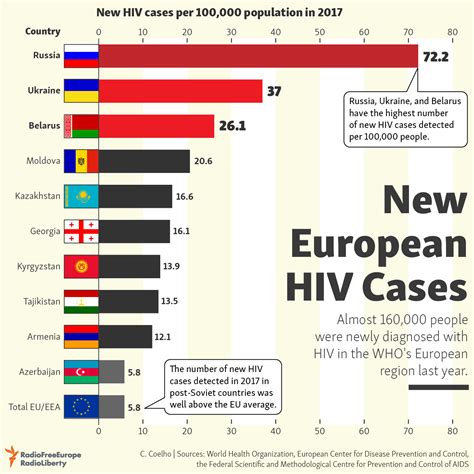 A cure for HIV: When will Europe get there?